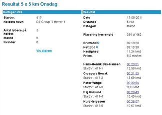 DHL-2011-5x5-km-Onsdag-resultat