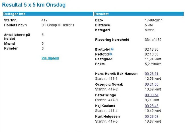 DHL-2011-5x5-km-Onsdag-resultat