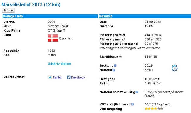Marselisloebet-2013